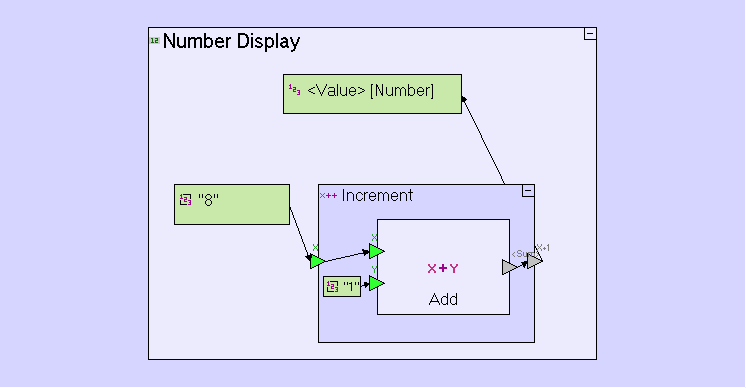 Increment加1 - 图2