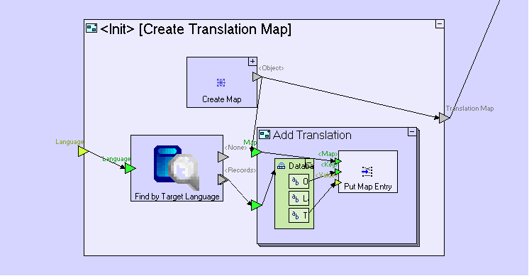 Put Map Entry存键值 - 图2