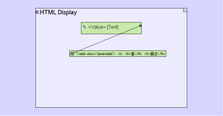 HTML Display显示超文本 - 图2