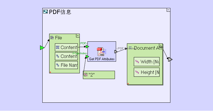 Get PDF Attributes PDF属性 - 图2