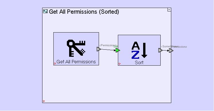 Get All Permissions全部权限 - 图2