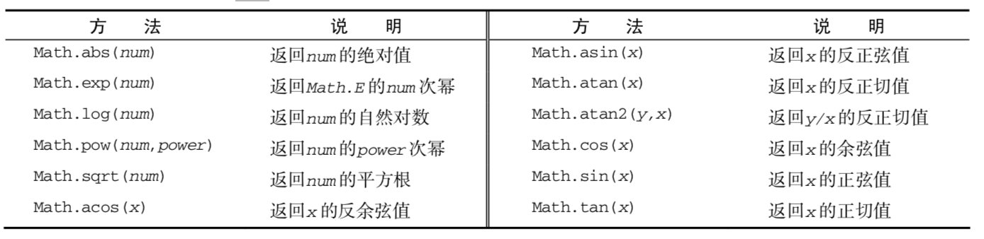 05-引用类型 - 图1