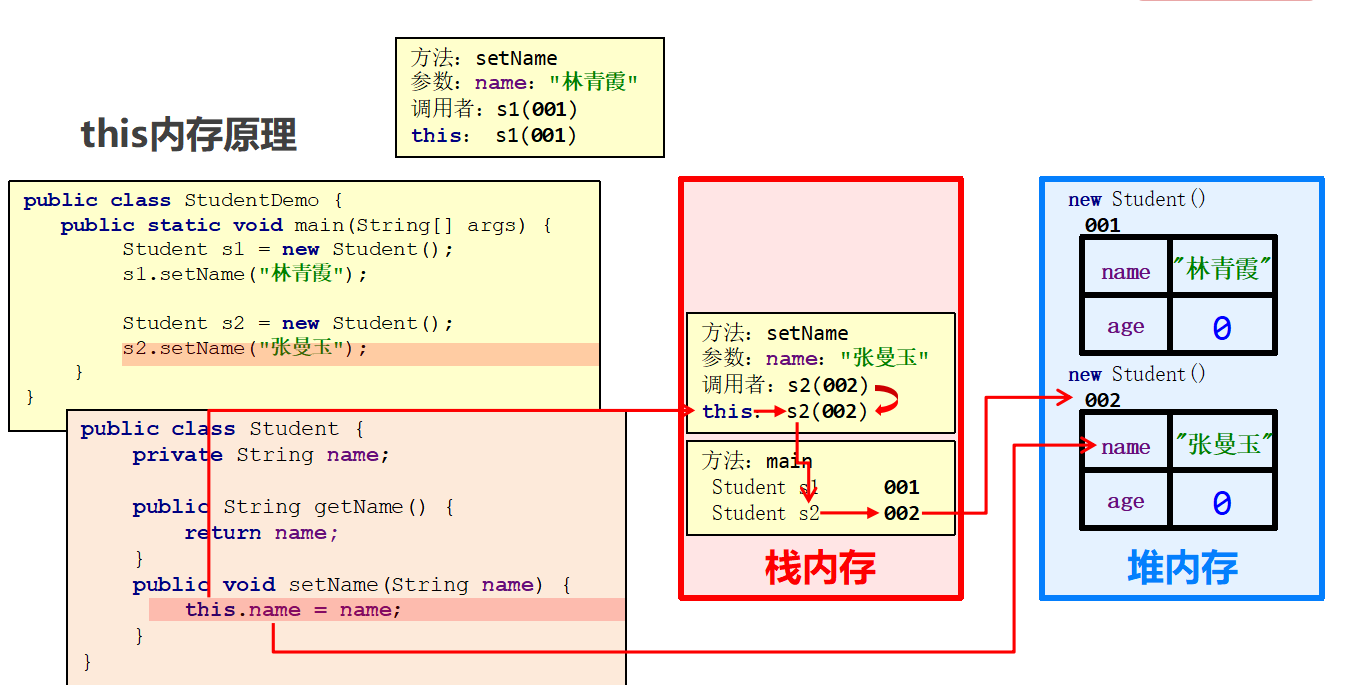 day07 面向对象 - 图5