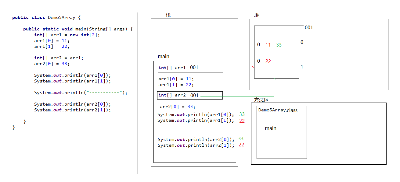 day04 IDEA&数组 - 图3