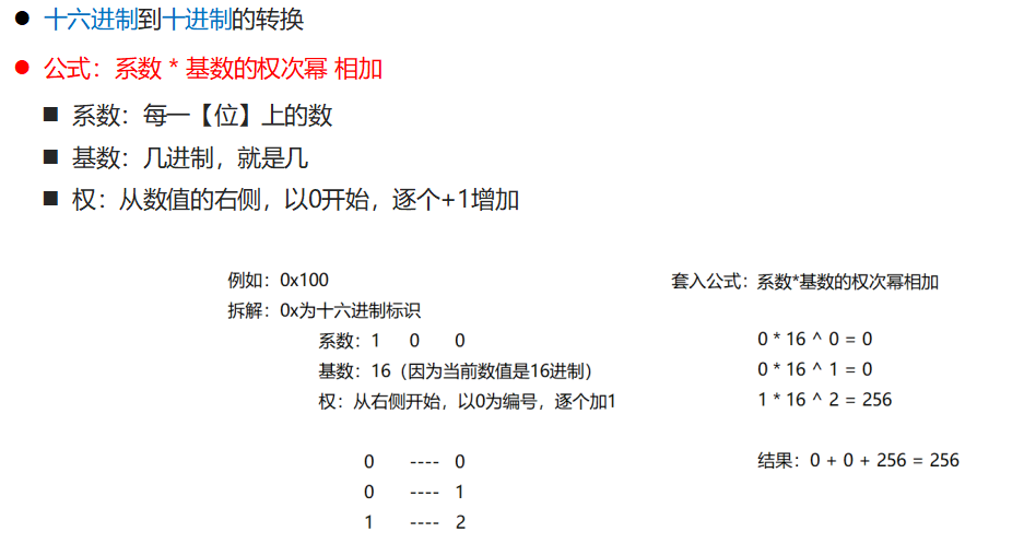 day06 Debug&基础练习 - 图2