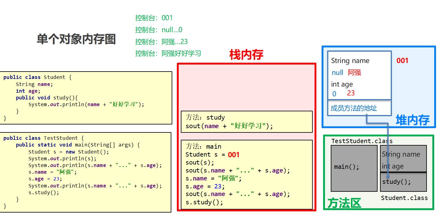 day07 面向对象 - 图1