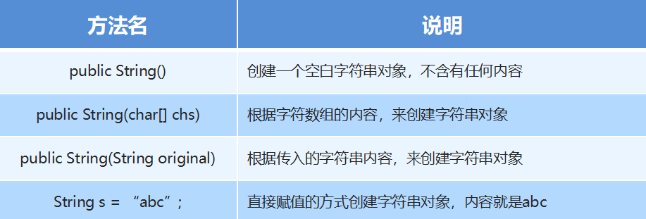 day08 常用API - 图1