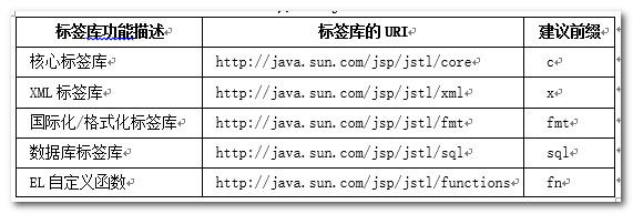 JSP&三层架构 - 图2