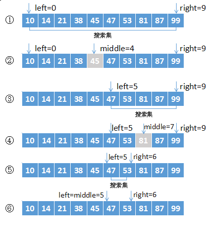 day09【排序算法、异常、多线程基础】 - 图4