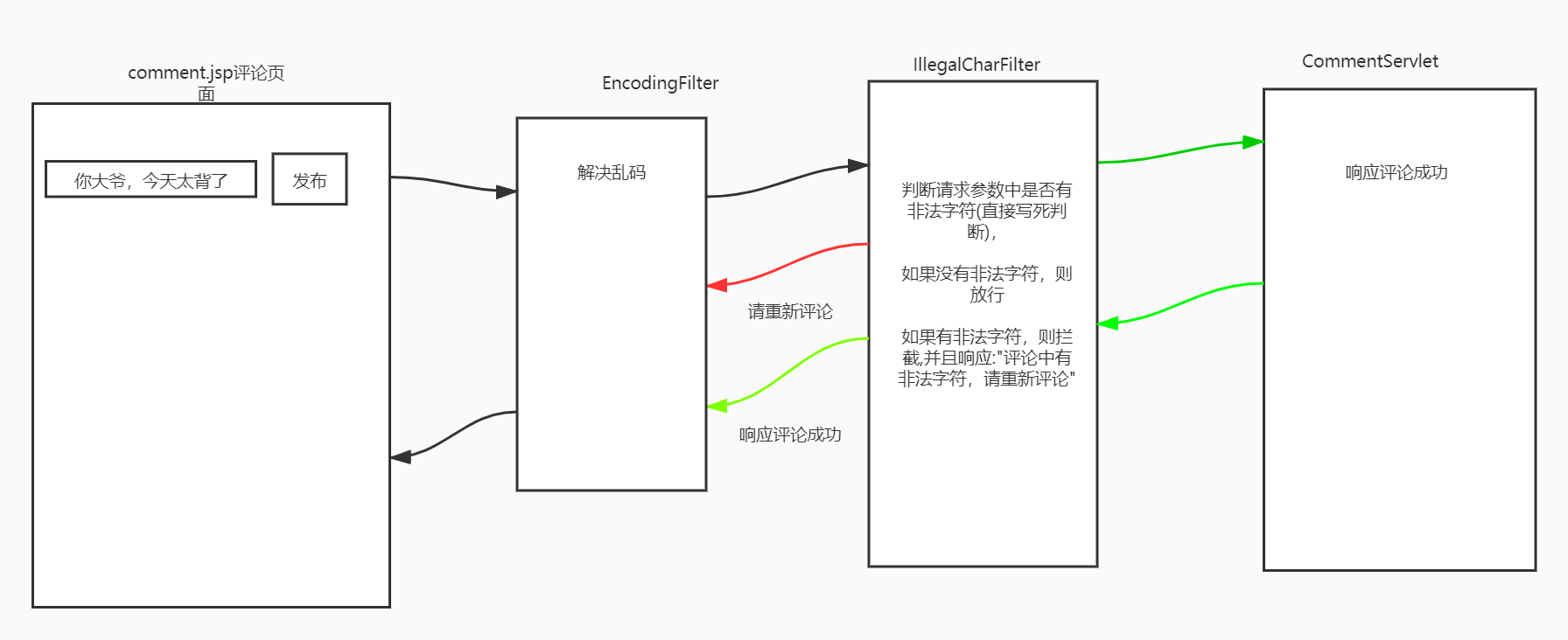 filter&listener - 图7