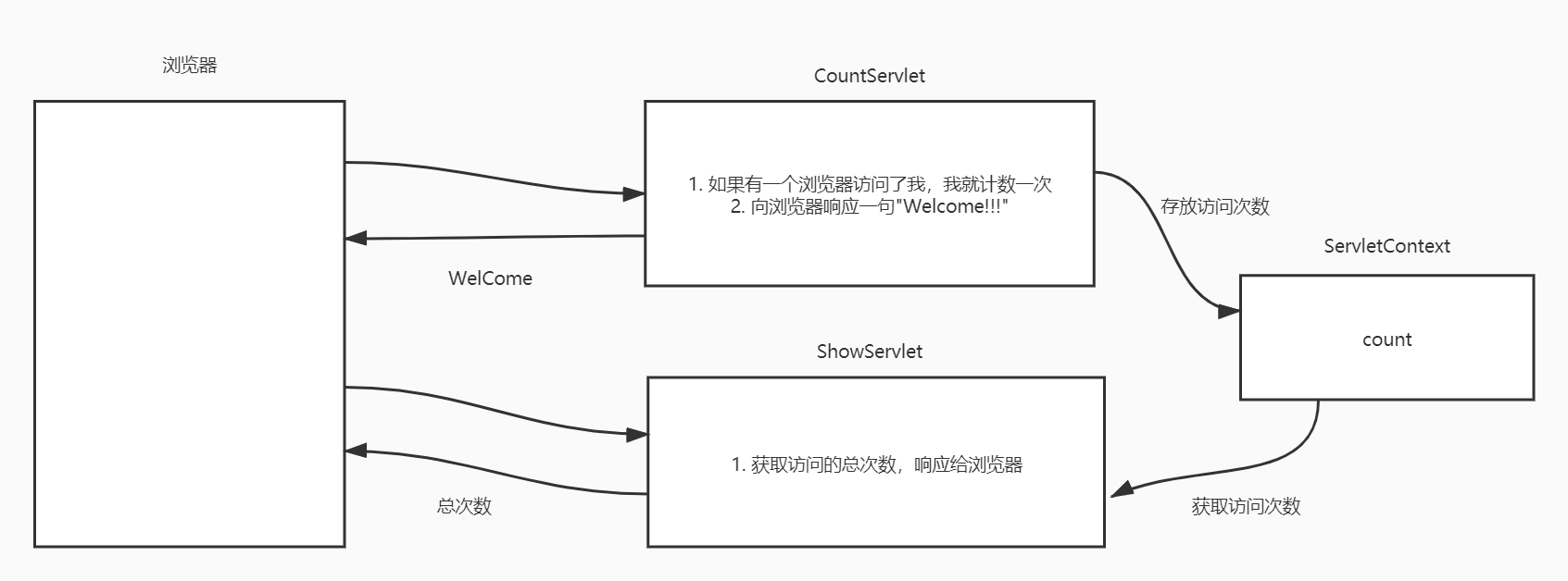 http&tomcat&Servlet - 图56