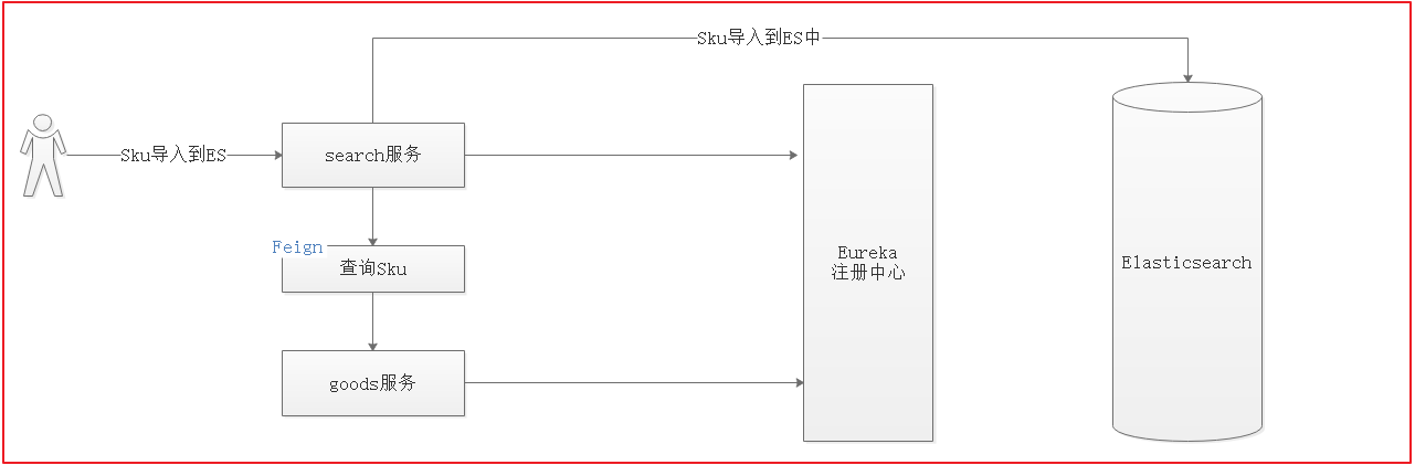 第5天-索引搜索 - 图37