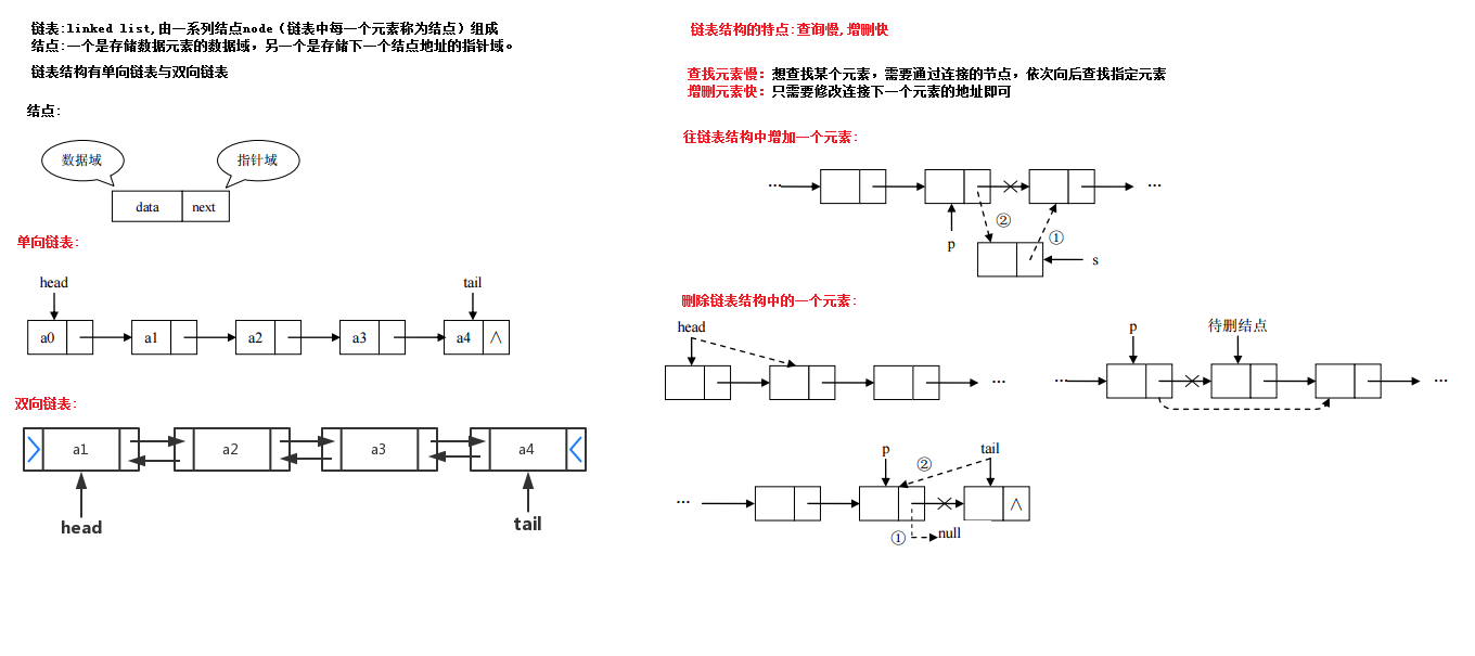 day07【Collection、List、泛型、数据结构】 - 图9