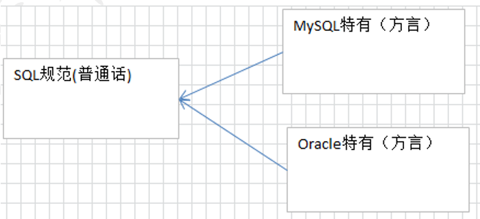 day18-MySQL基础 - 图14