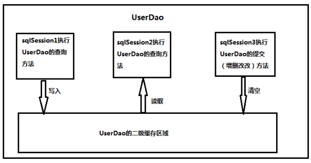 MyBatis_02 - 图1