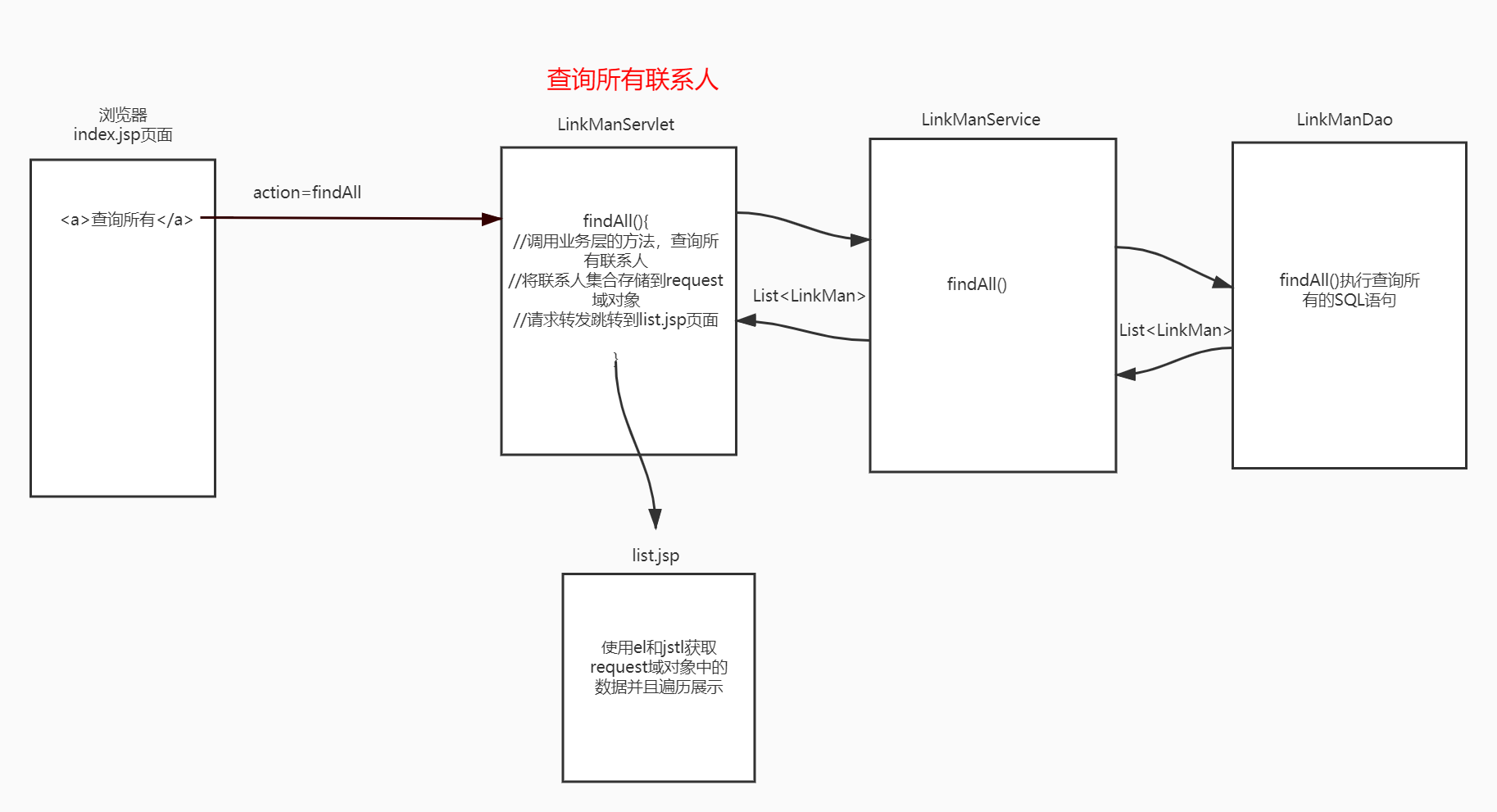 Web综合练习 - 图3