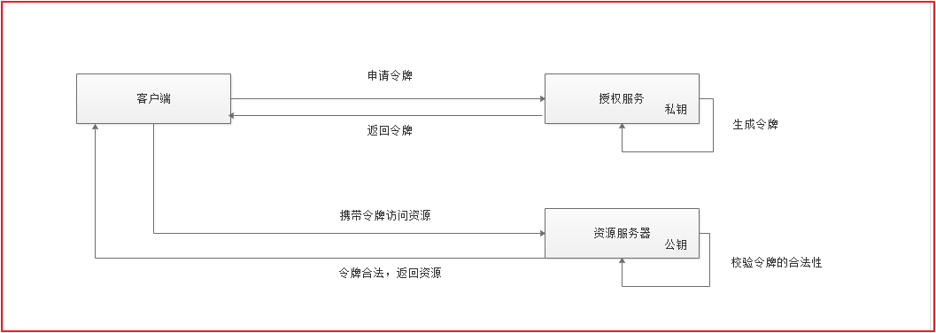 第10天 - 图1