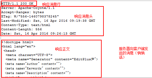 http&tomcat&Servlet - 图21