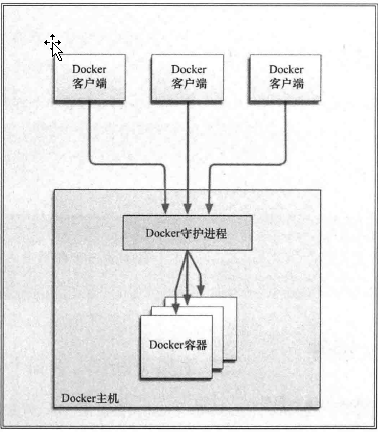 Docker - 图7