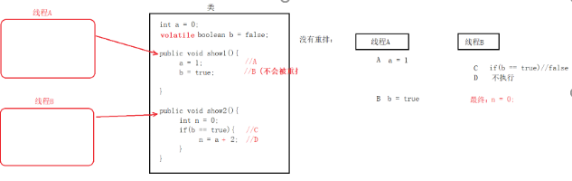 day10【线程安全、volatile关键字、原子性、并发包、死锁、线程池】 - 图7