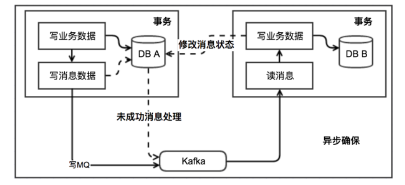 第13天 - 图10