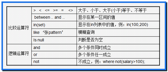 day18-MySQL基础 - 图18