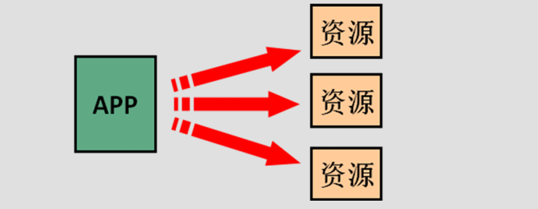 Spring_01 - 图2