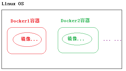 Docker - 图8