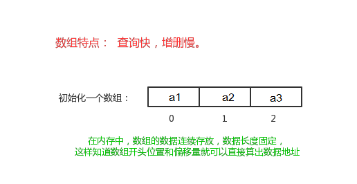 day07【Collection、List、泛型、数据结构】 - 图5