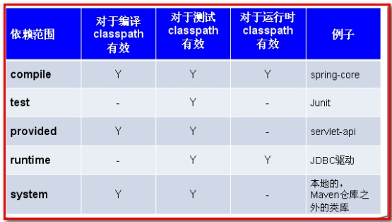 Maven高级讲义 - 图6