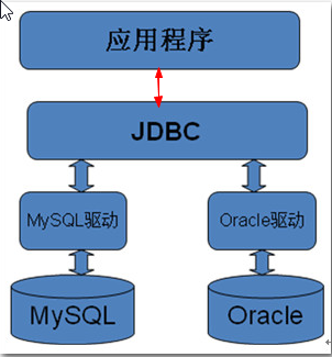 常用函数&JDBC - 图4