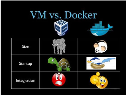 Docker - 图6