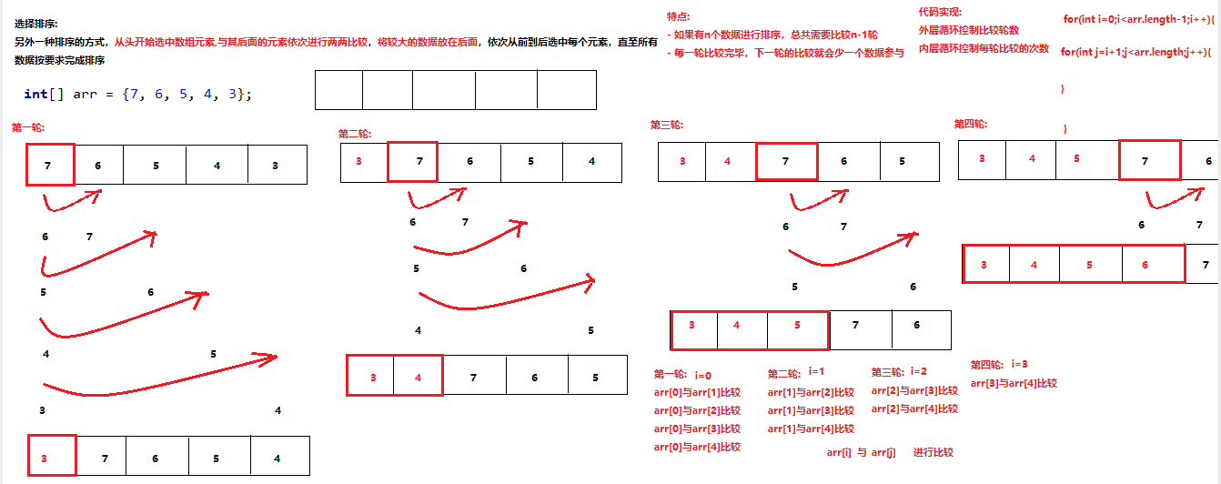 day09【排序算法、异常、多线程基础】 - 图3