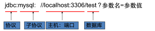 常用函数&JDBC - 图9