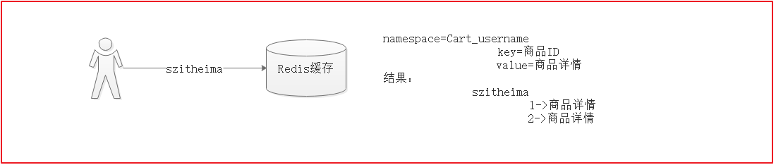 第10天 - 图37