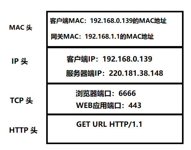 网络协议概述 - 图3