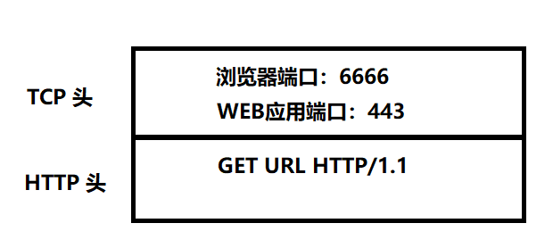网络协议概述 - 图1