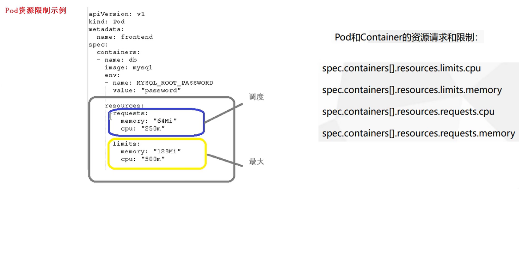 Pod资源限制示例.png