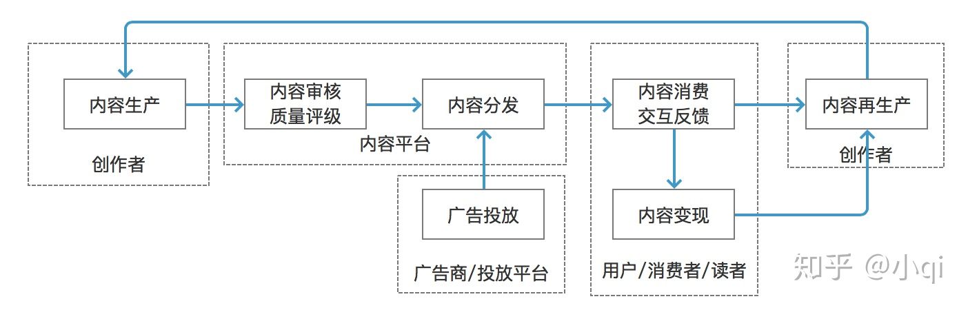 上瘾模型 - 图3