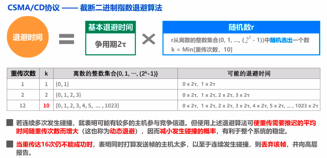 3.3.1 媒体接入控制—动态接入控制—随机接入 - 图5