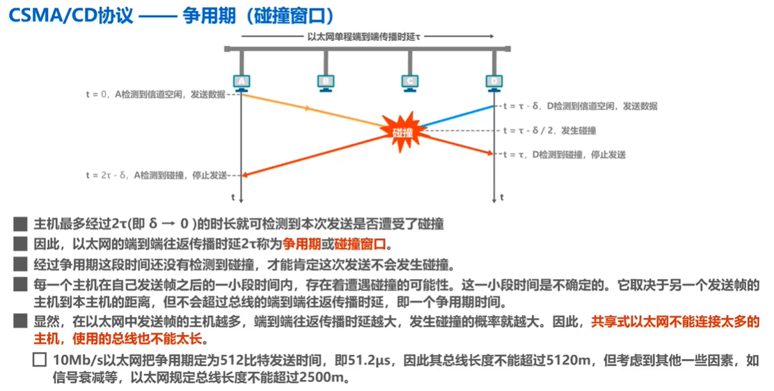 3.3.1 媒体接入控制—动态接入控制—随机接入 - 图3