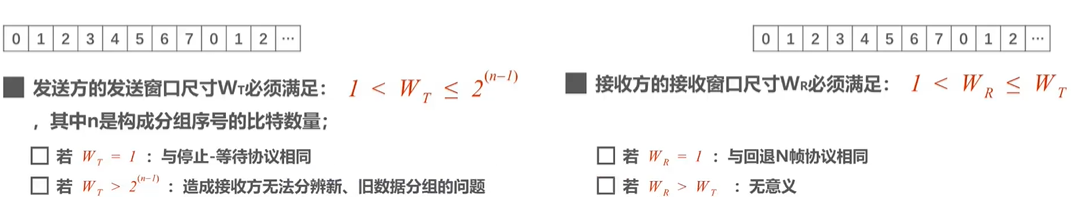 3.1.2 可靠的传输机制 - 图5