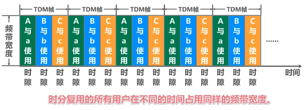 3.3 媒体接入控制 - 图3