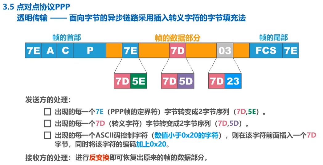 3.2 点对点协议PPP - 图3