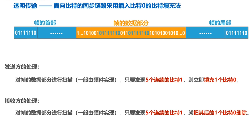 3.2 点对点协议PPP - 图4