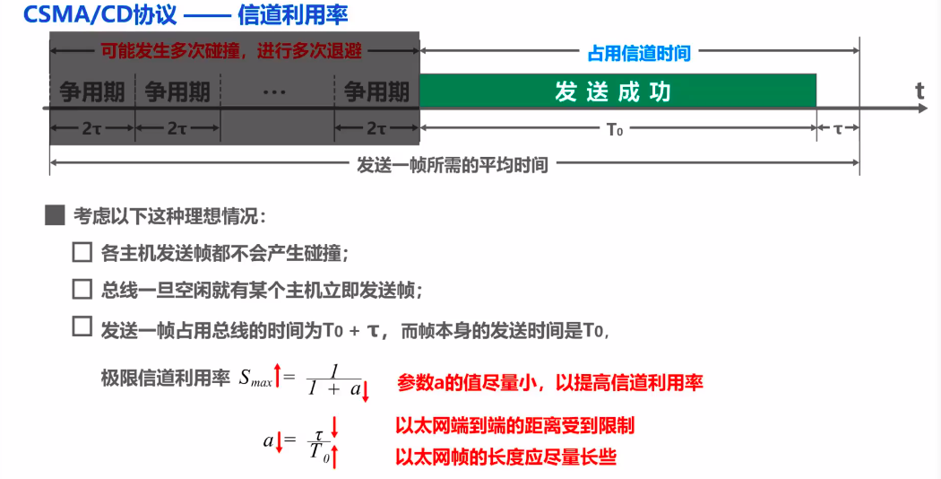 3.3.1 媒体接入控制—动态接入控制—随机接入 - 图6