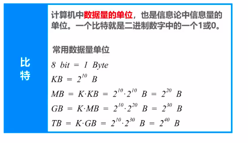 1.5 计算机网络的性能指标 - 图1
