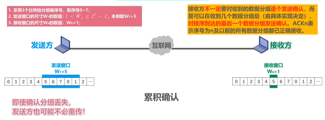 3.1.2 可靠的传输机制 - 图3