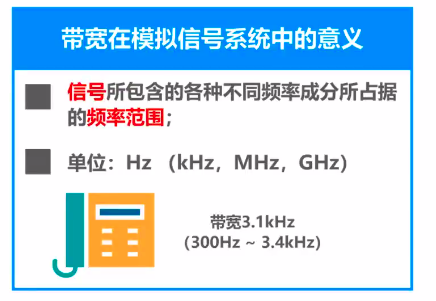 1.5 计算机网络的性能指标 - 图3