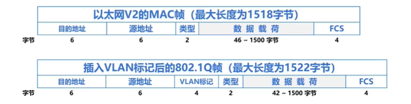3.3.1 媒体接入控制—动态接入控制—随机接入 - 图4